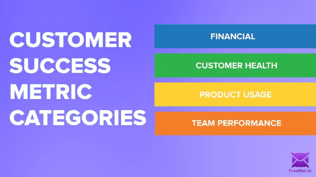 Essential Customer Success Metrics: How to Measure and Optimize Your Performance