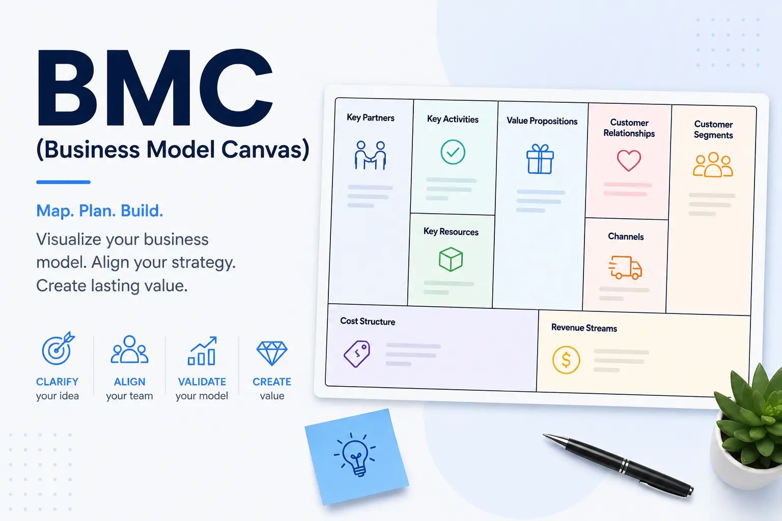 BMC (Business Model Canvas)