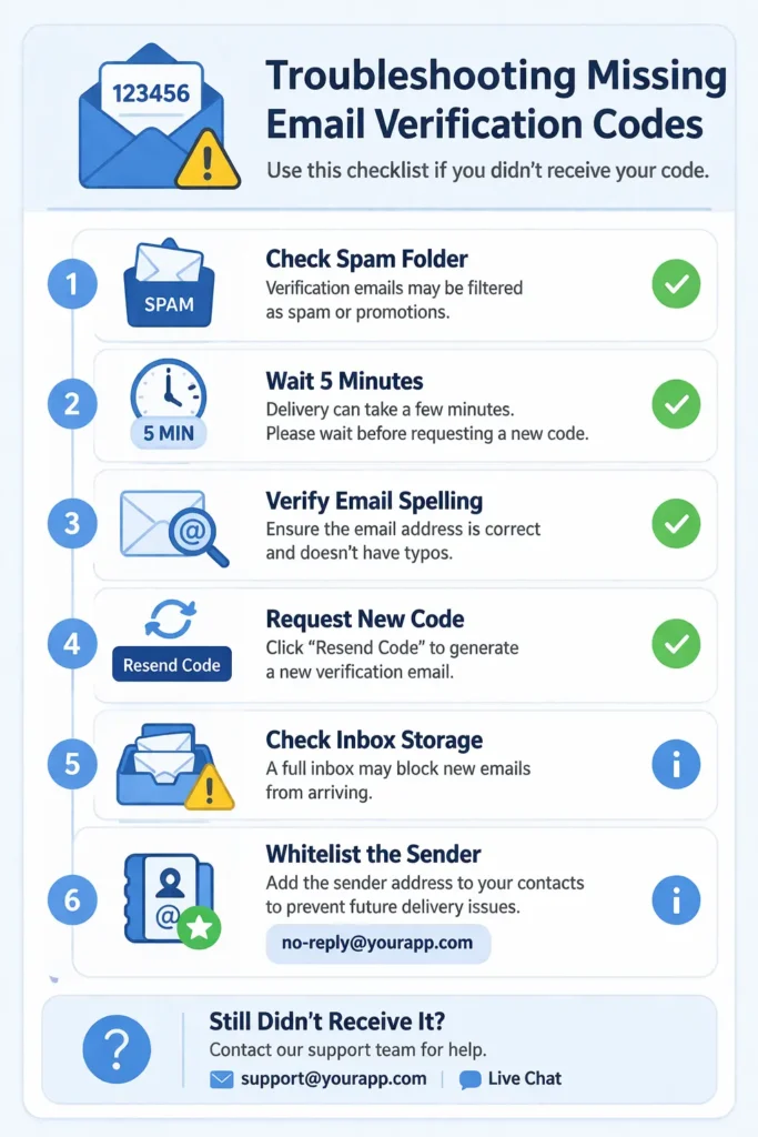 Troubleshooting Missing Verification Codes