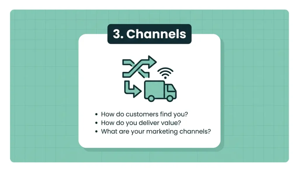 channels block in business model canvas showing how to reach customers