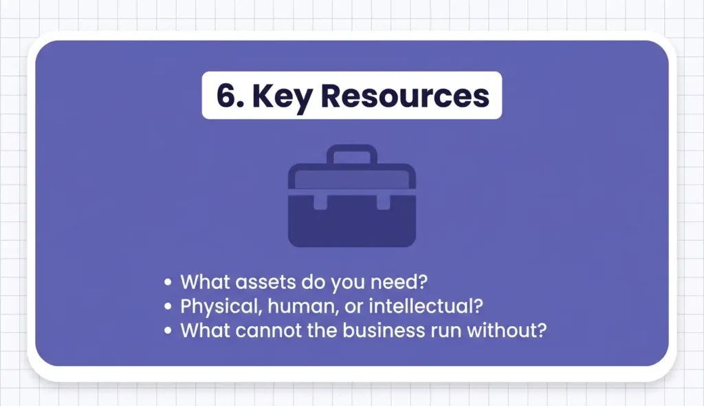 key resources block in business model canvas explained visually
