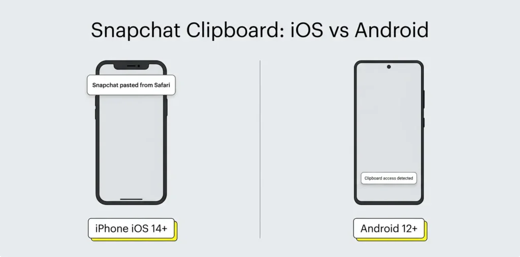 Side-by-side comparison of Snapchat clipboard notification on iPhone iOS and Android