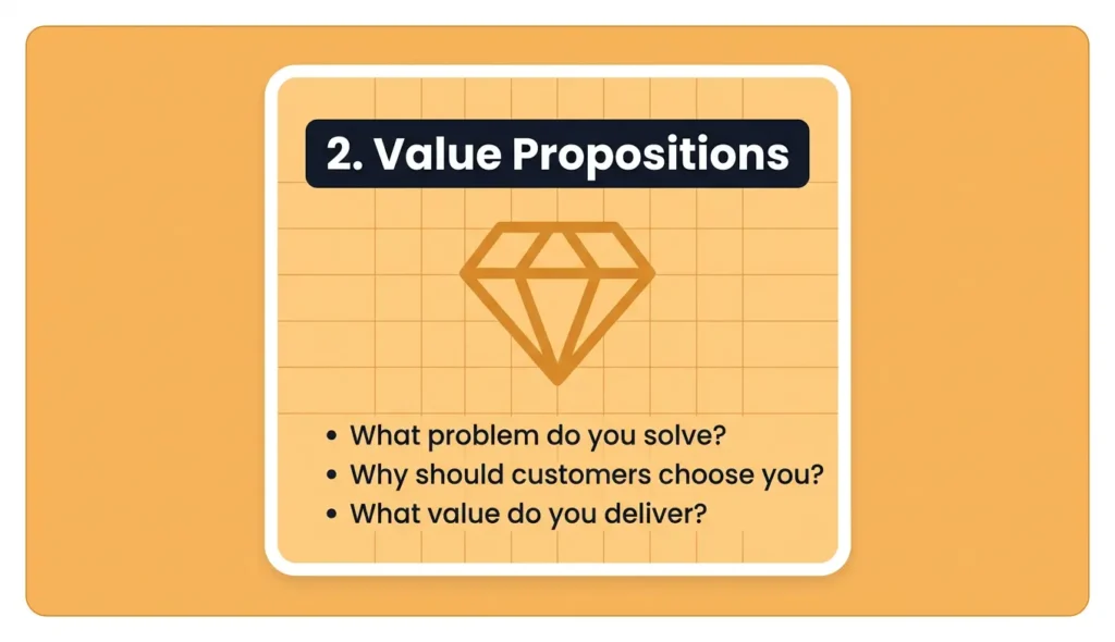 value propositions block in business model canvas with key questions