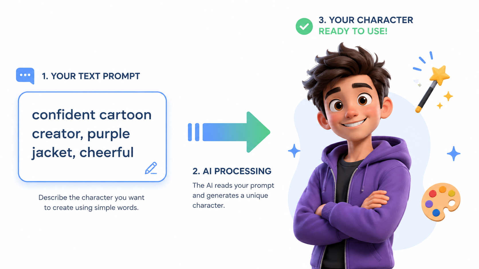 AI Tools Made Avatar Creation Free and Easy