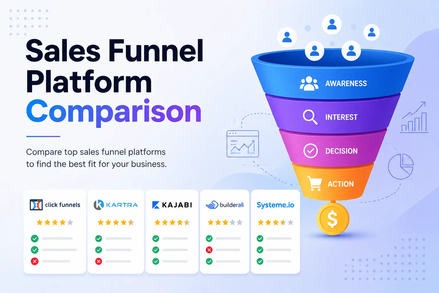 Sales Funnel Platform Comparison