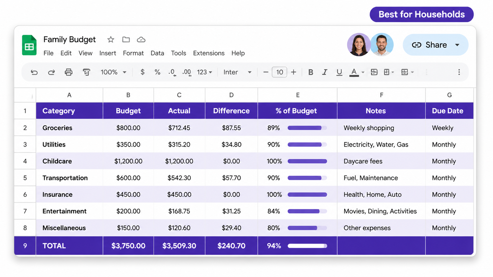 Free family household budget template for Google Sheets from Smartsheet with shared expense categories