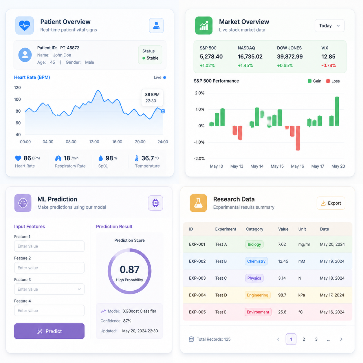 Streamlit Python use cases including dashboards, ML demos, healthcare and finance apps