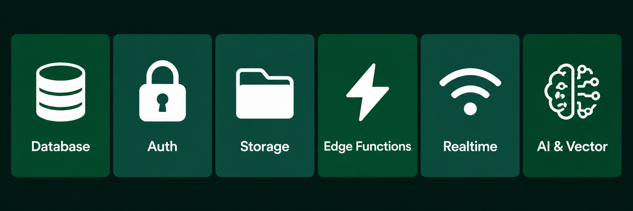 Supabase core features database auth storage edge functions realtime AI