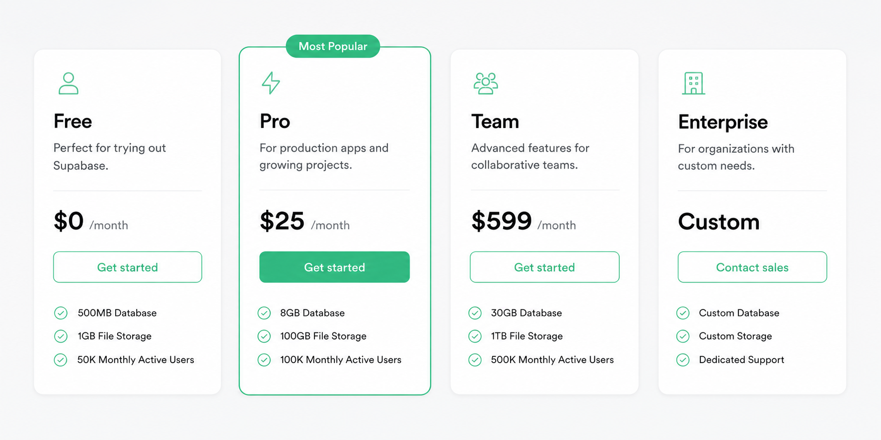 Supabase pricing plan comparison cards for Free Pro Team and Enterprise