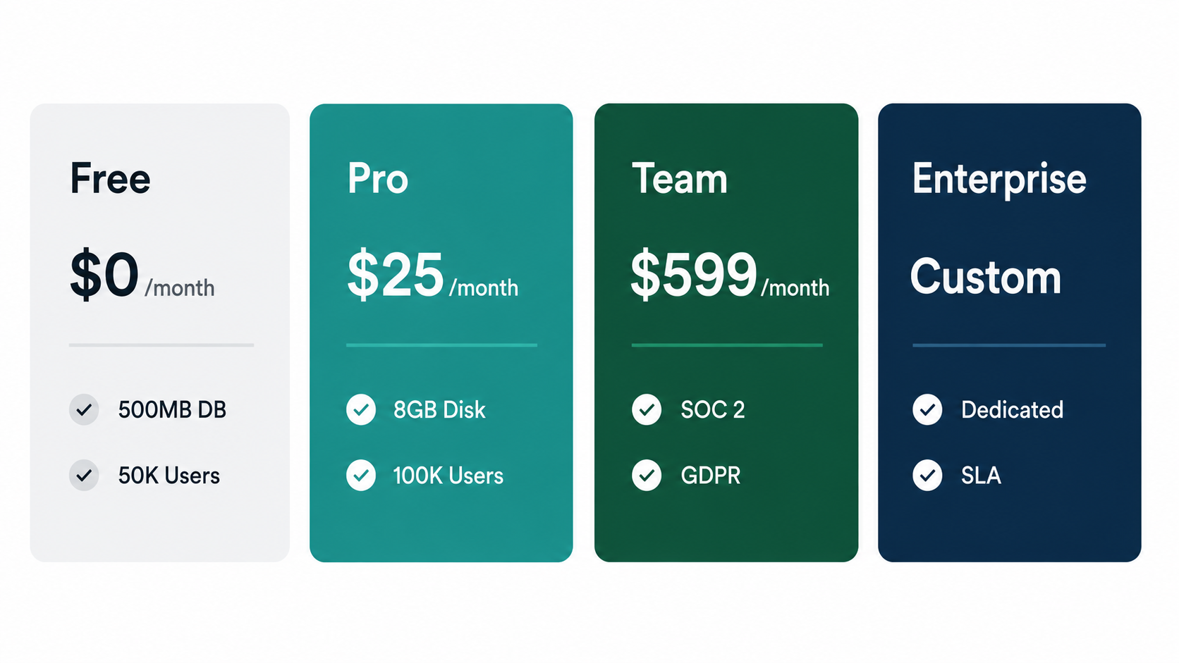 Supabase pricing plans free pro team enterprise