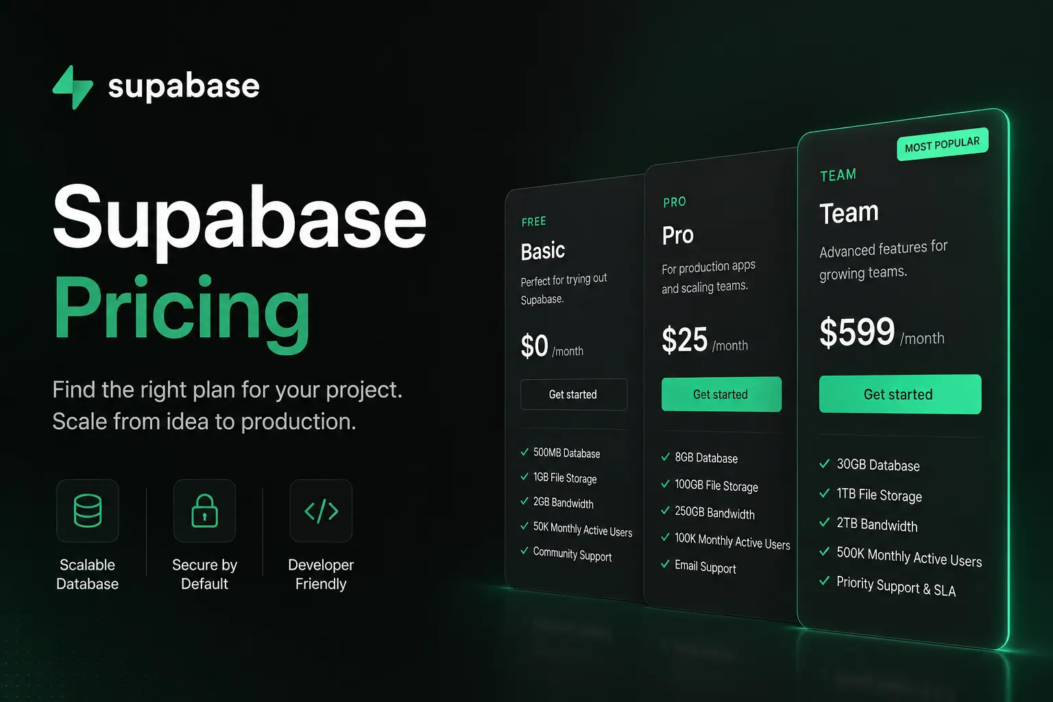 Supabase Pricing
