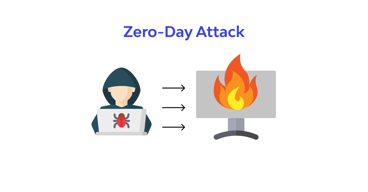 Anatomy of a Zero Day Attack: How One Vulnerability Becomes a Breach