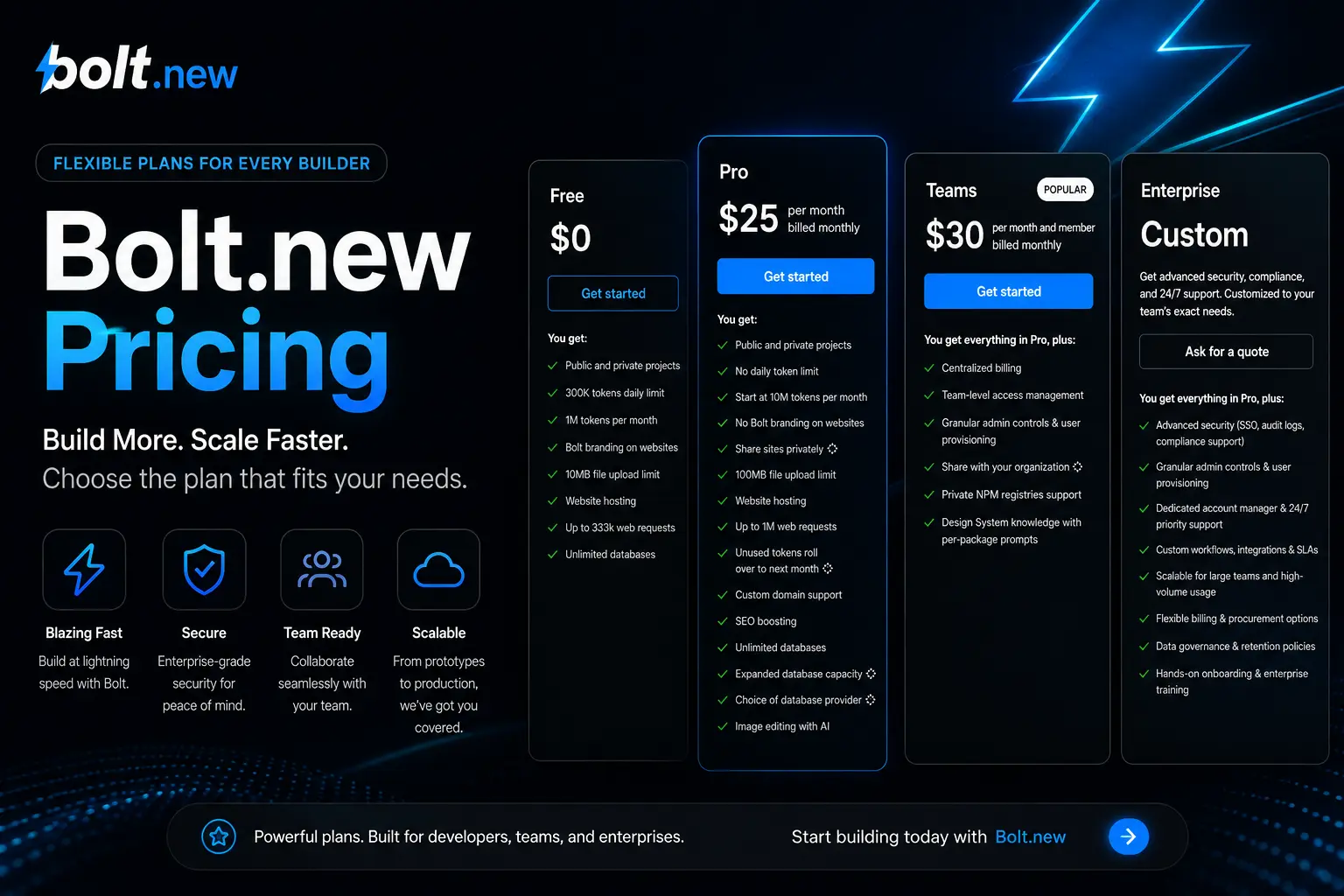 Bolt.new Pricing