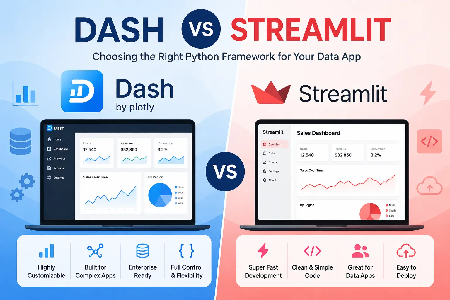 Dash vs Streamlit