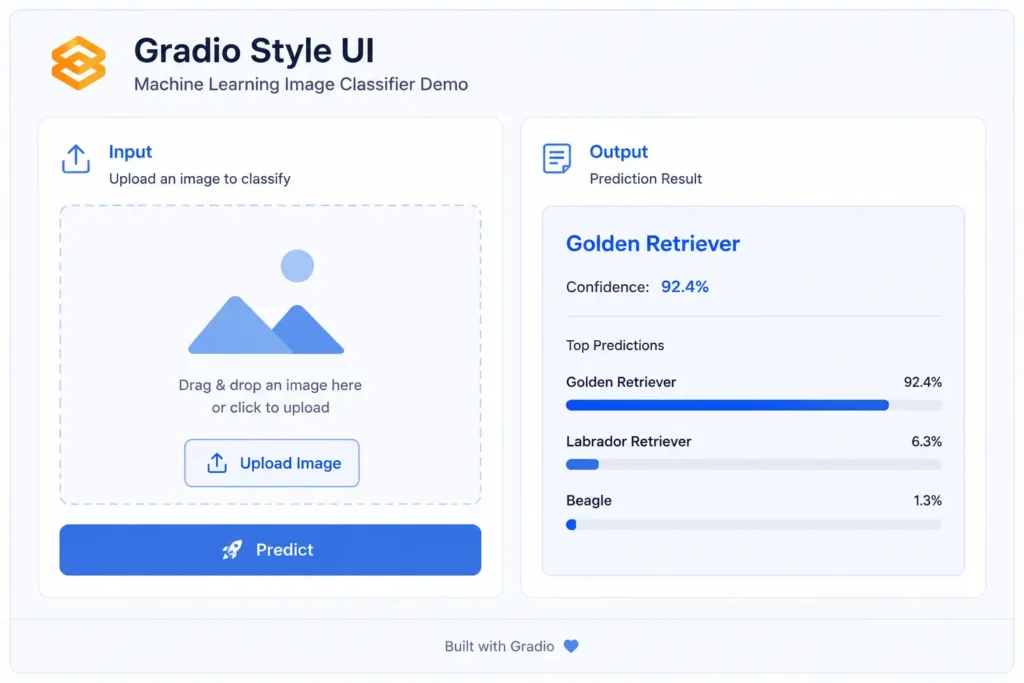Gradio style machine learning demo interface with image upload box and prediction output