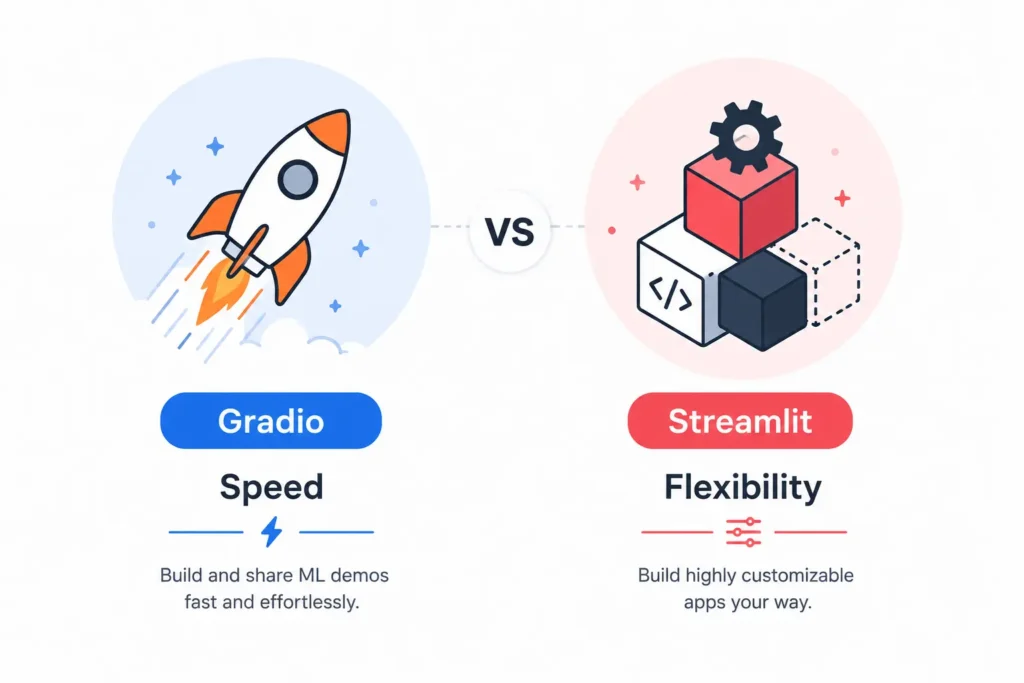 Comparison graphic showing Gradio speed and Streamlit flexibility with simple icons