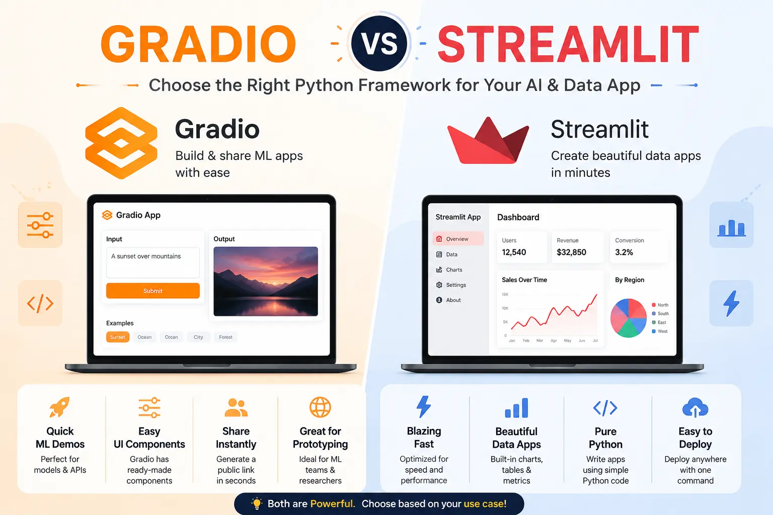 Gradio vs Streamlit