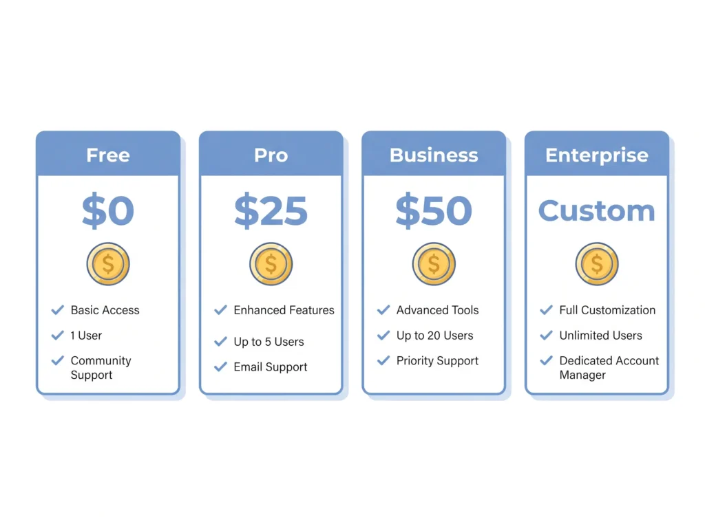 Lovable Free, Pro, Business, and Enterprise plan price comparison chart