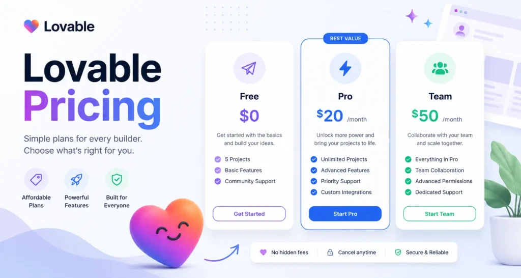 Lovable Pricing
