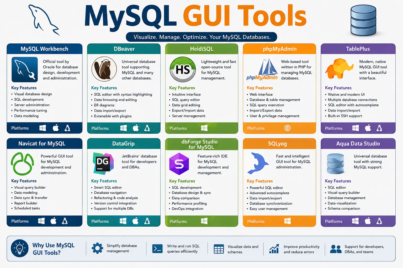 MySQL GUI Tools