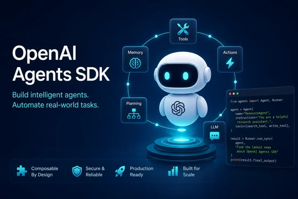 OpenAI Agents SDK