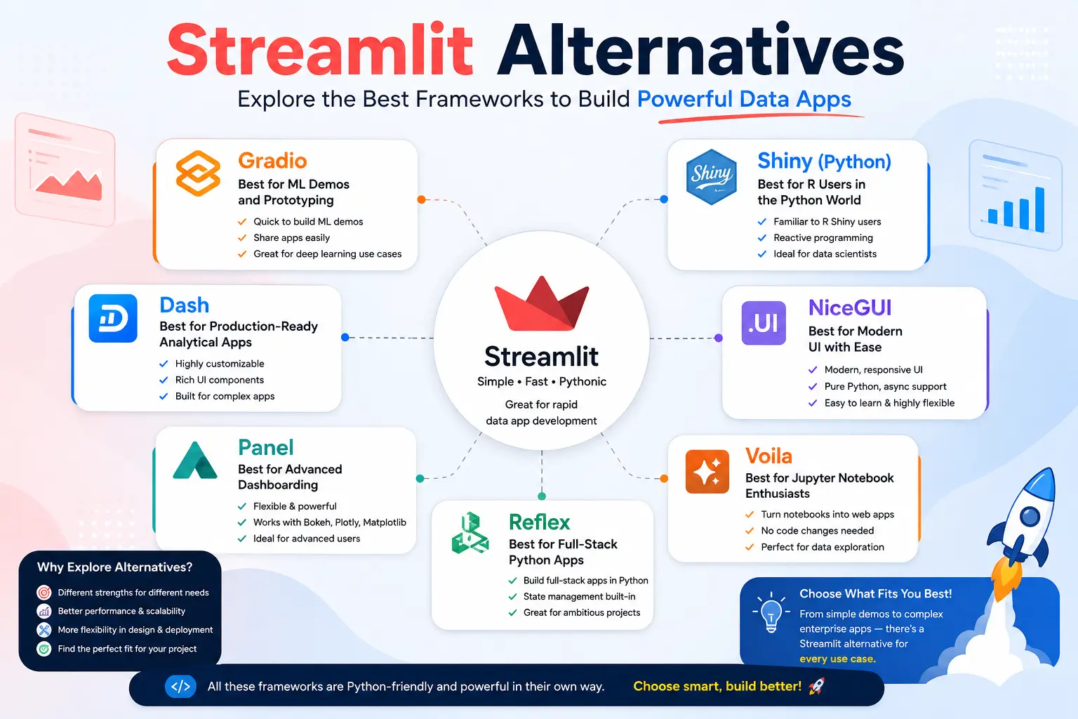 Best Streamlit Alternatives