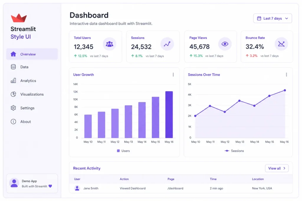 Streamlit style data dashboard with sidebar filters, bar chart, and line graph