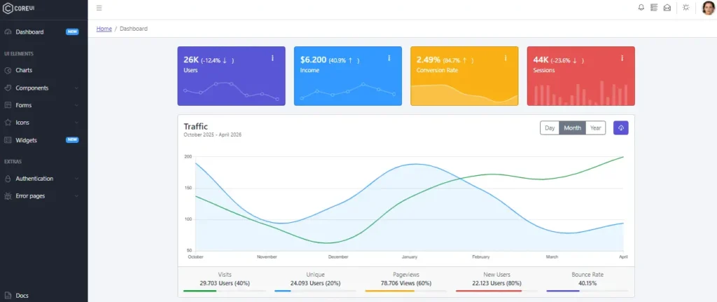 CoreUI Free Bootstrap Admin Template