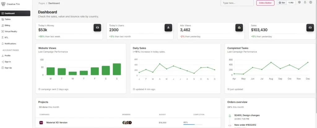 Material Dashboard Free Bootstrap Admin Template