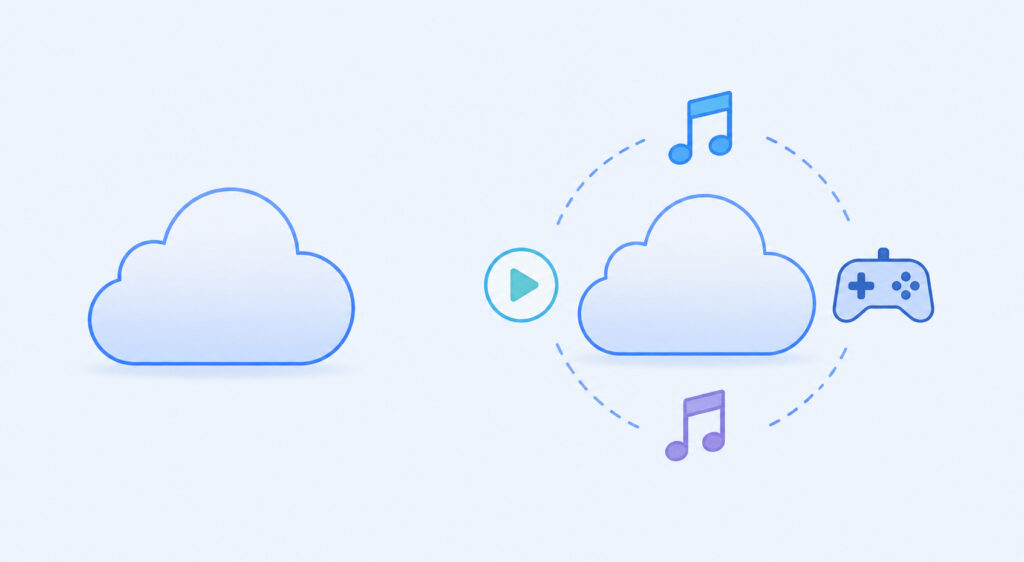 Standalone iCloud+ storage compared to an Apple One bundle