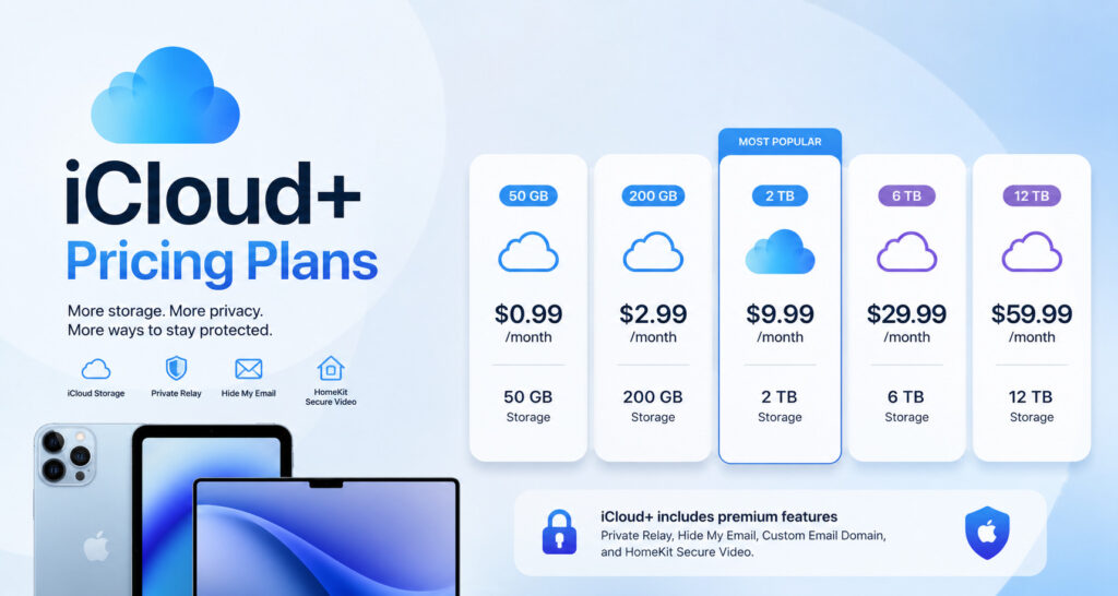 iCloud+ pricing plans