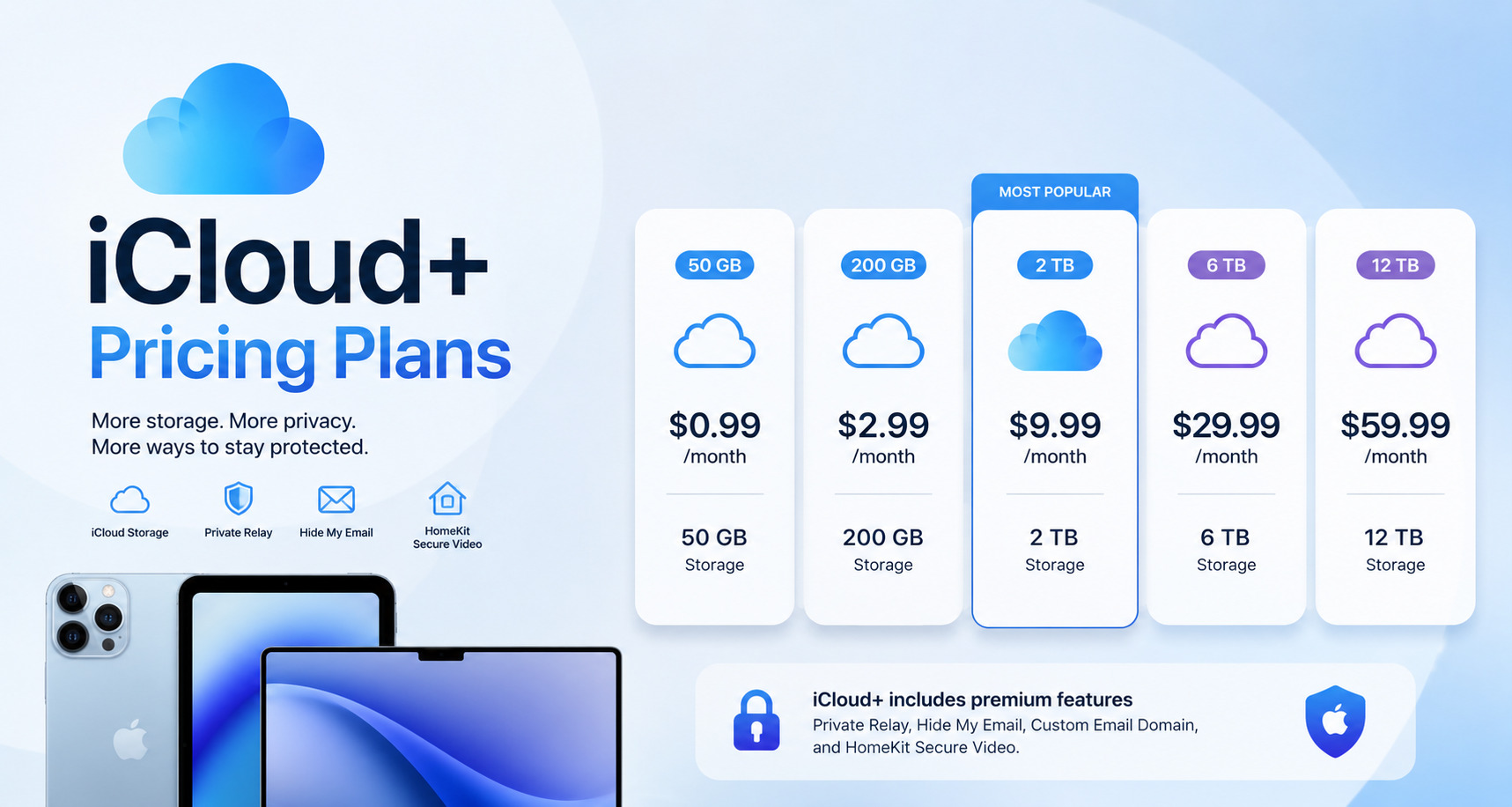 iCloud+ pricing plans