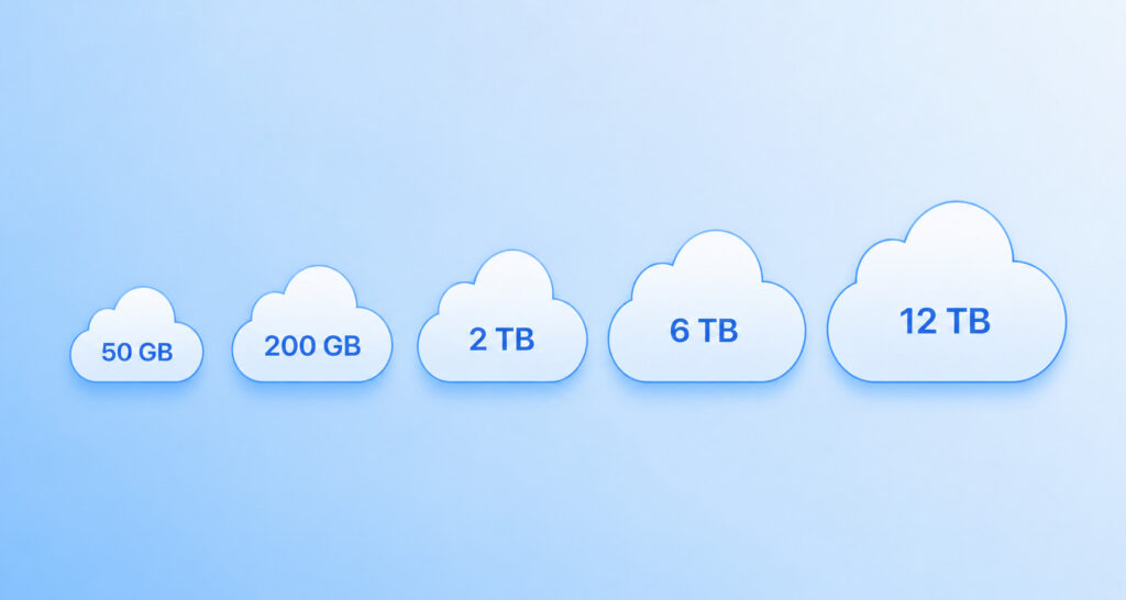 iCloud storage tiers from 50 GB to 12 TB