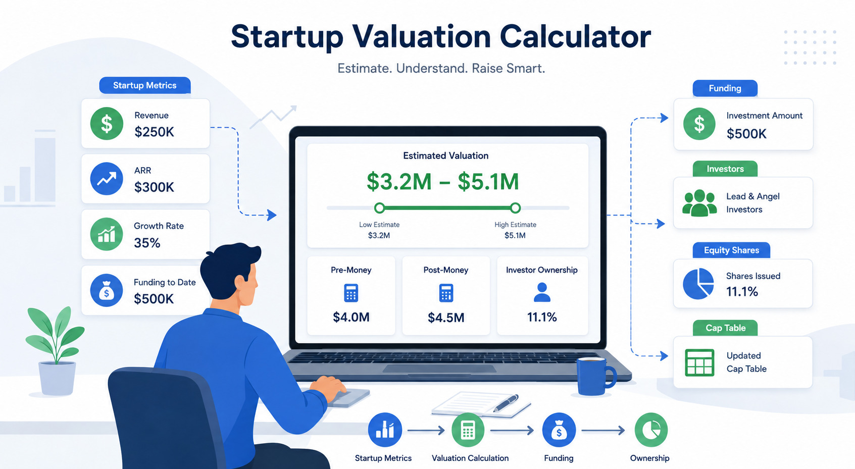 Startup Valuation Calculator