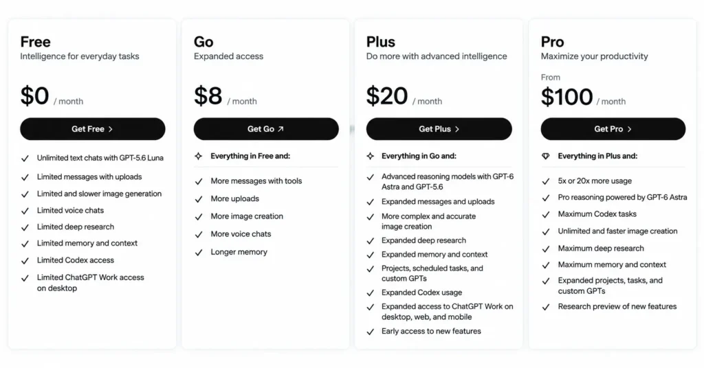 Visual comparison of ChatGPT Free, Go, Plus, Pro, Business, and Enterprise pricing plans