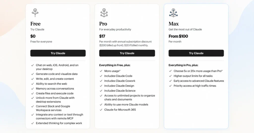 Claude pricing plans showing Free, Pro, and Max options