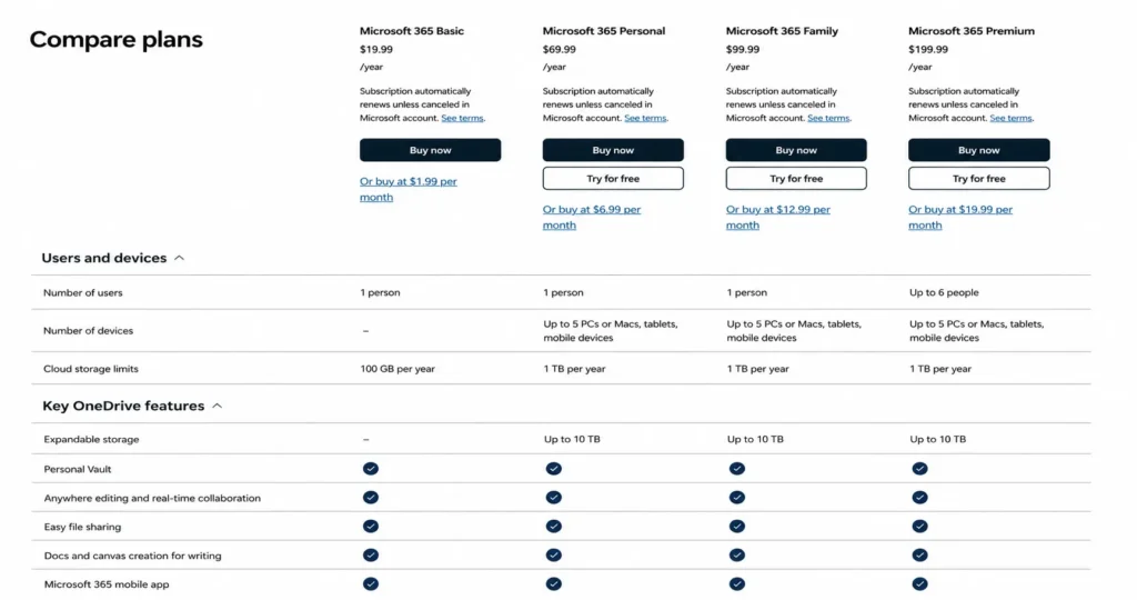 OneDrive plan comparison showing users, devices, storage limits, and key features