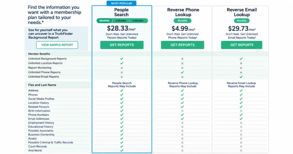 TruthFinder pricing comparison showing People Search, Reverse Phone Lookup, and Reverse Email Lookup plans